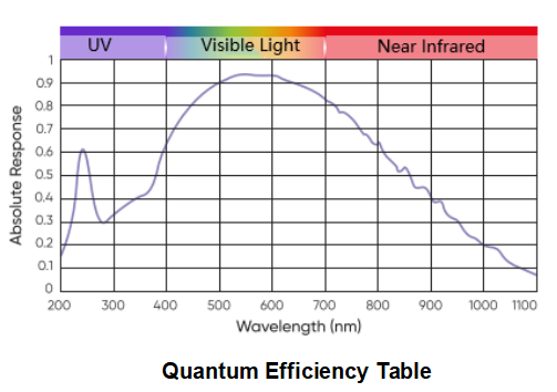 Ultra Wide-Spectrum Forensic Imaging Device